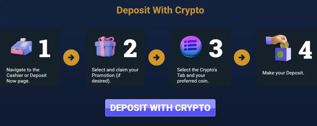 Crypto Deposits and Bonus Activation
